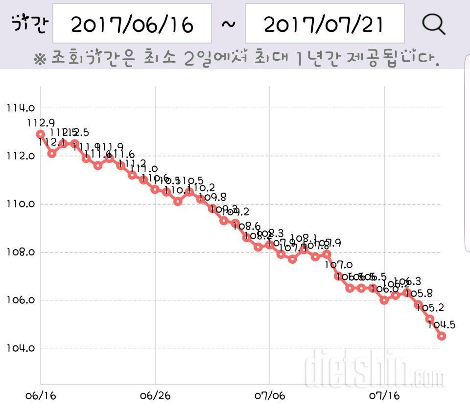 만보&1000칼로리  식단  30일완료^^