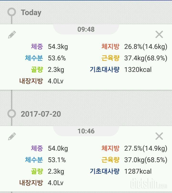 [ 2차 후기 #3] 🍒 어제 폭식결과와 오늘 폭식😭  🍒