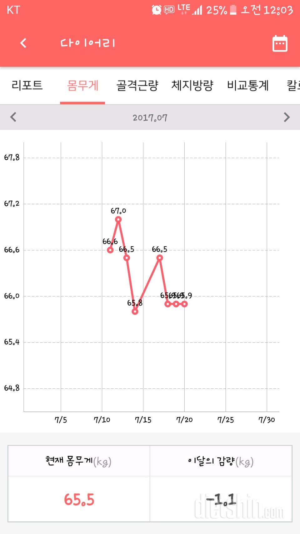 다이어트 2주차에요