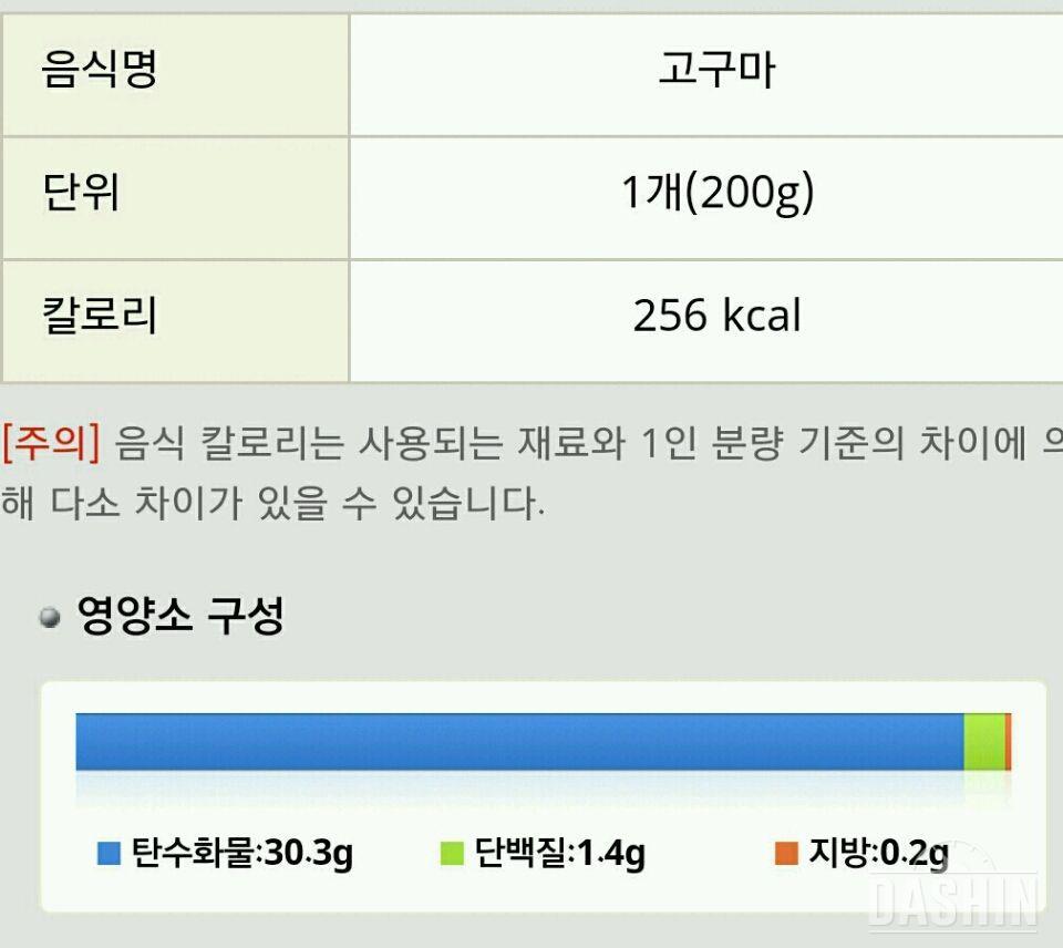 [뚱띠할메 5일차]현미그래놀라