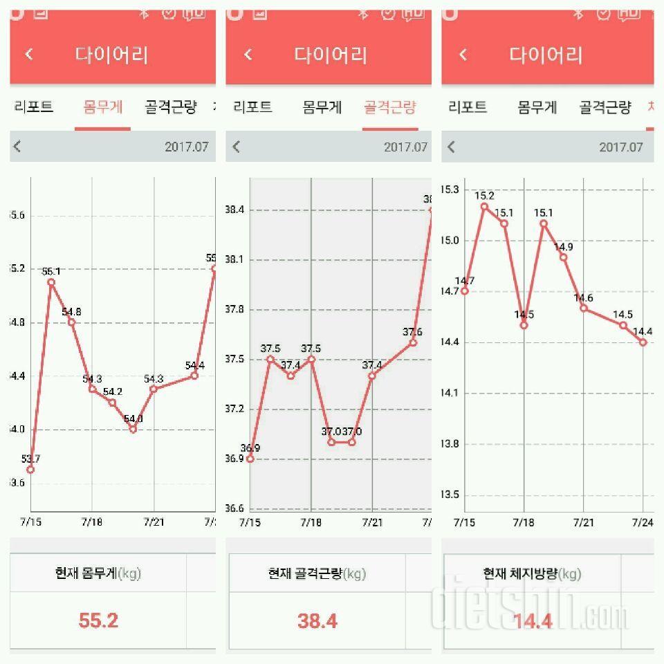 [ 2차 후기 #6] 🍒한 주간 통계와 냉면 후기🍒