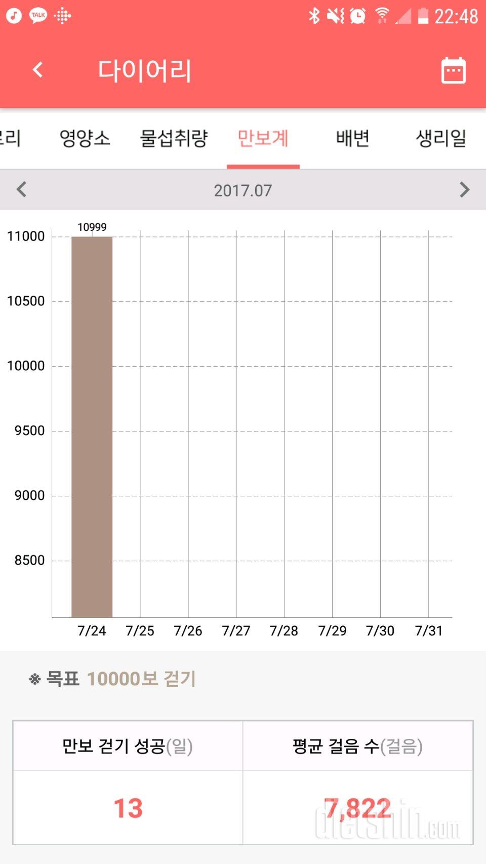 30일 만보 걷기 13일차 성공!