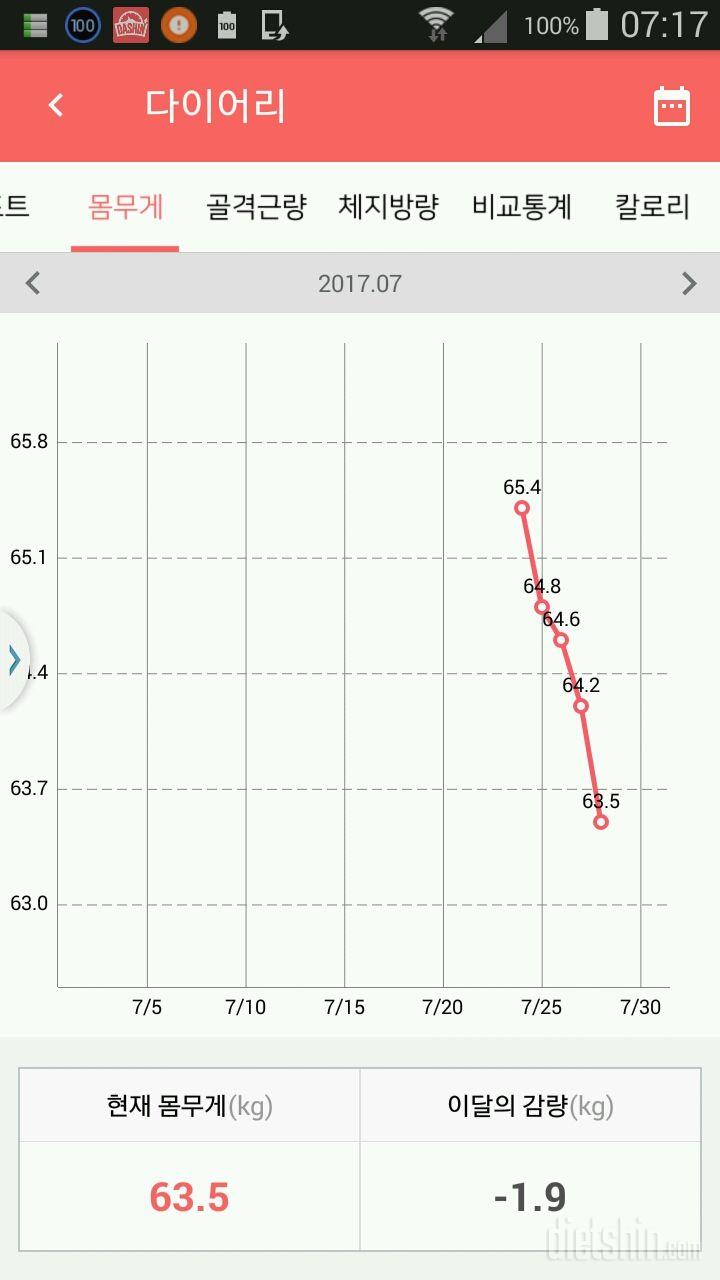 7월 28일 5일차 몸무게