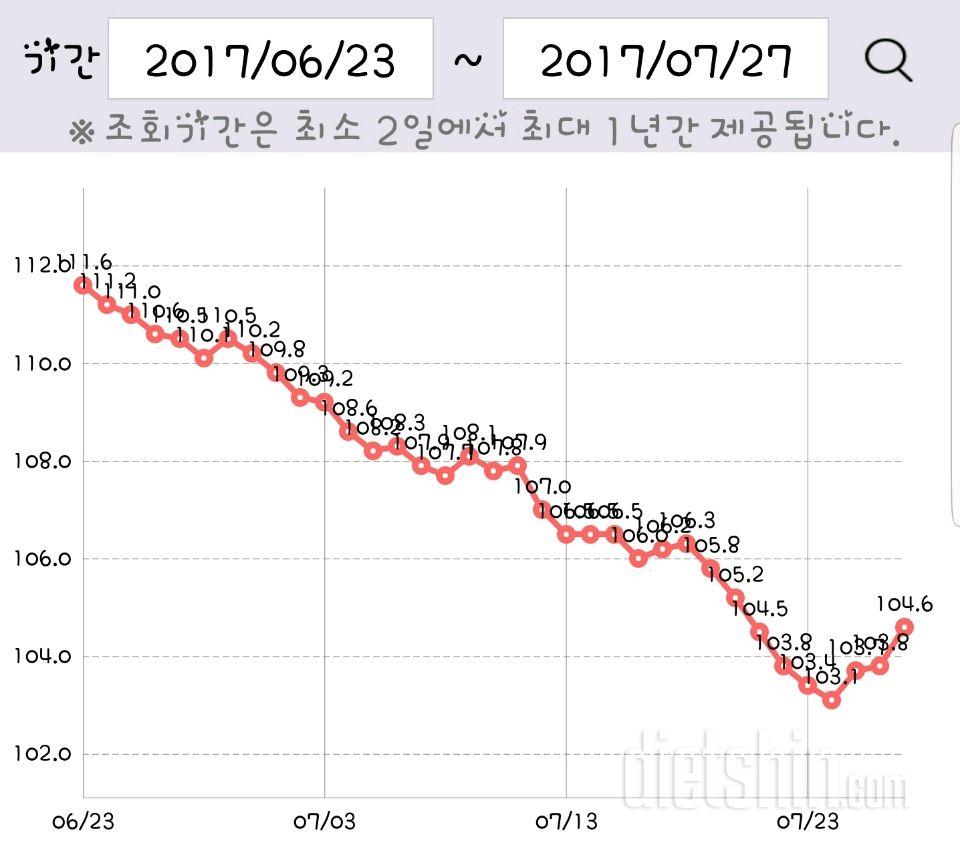 아침먹기&밀가루  끊기  30일완료^^