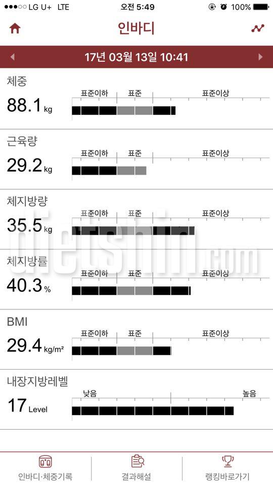 다이어트가 생각만큼 힘드네요ㅜㅜ..~