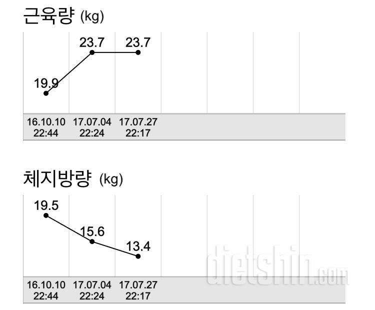 한달간 헛되게 보낸건 아니겠죠?