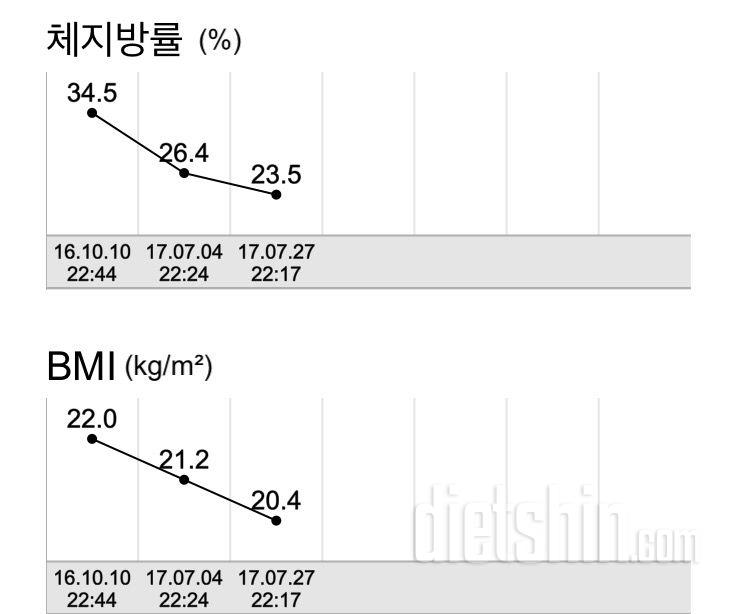 한달간 헛되게 보낸건 아니겠죠?