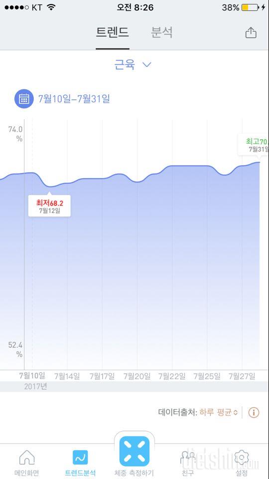 (월) 필미& 몸무게인증완료요