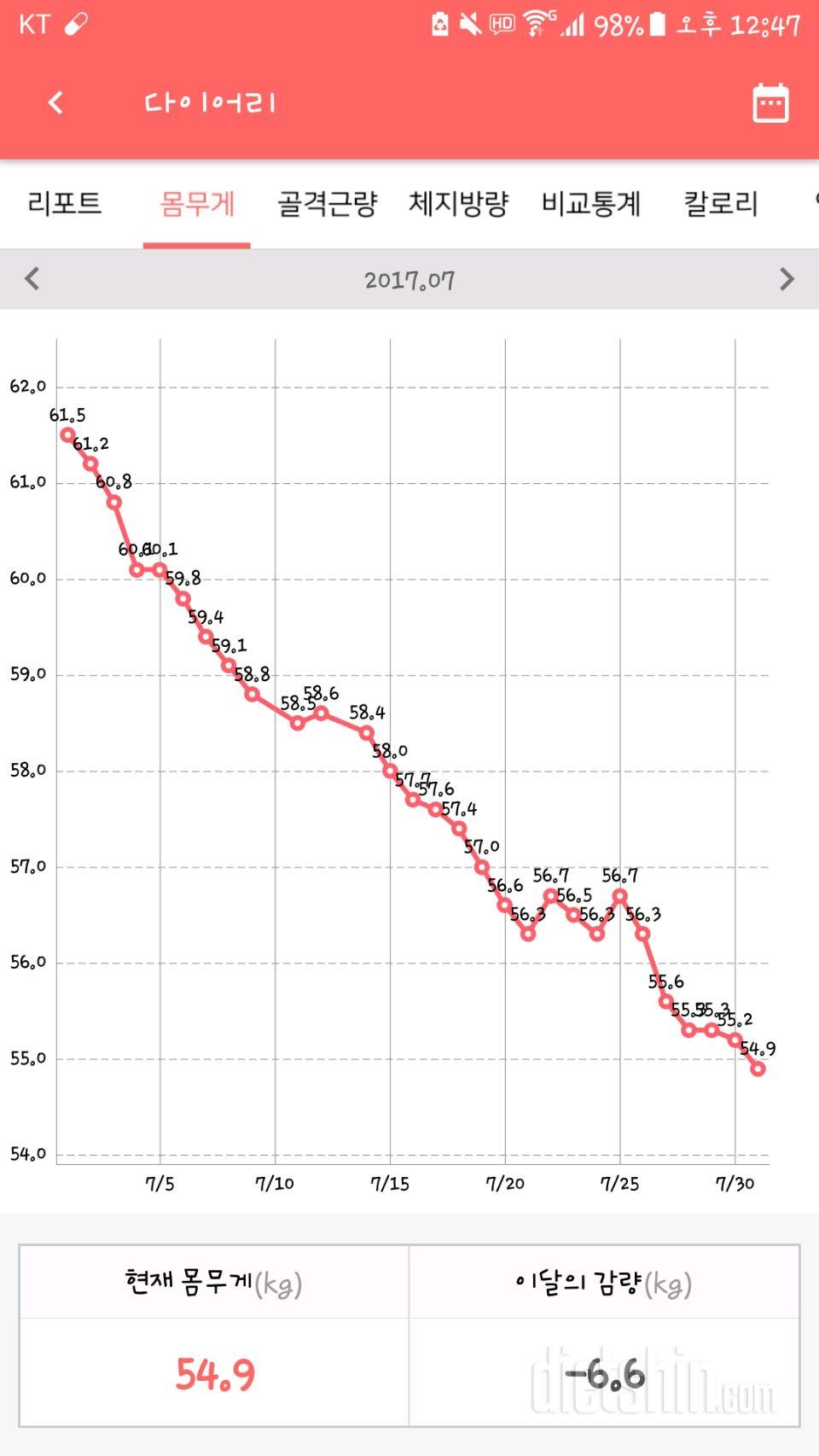 5/28~7/31일