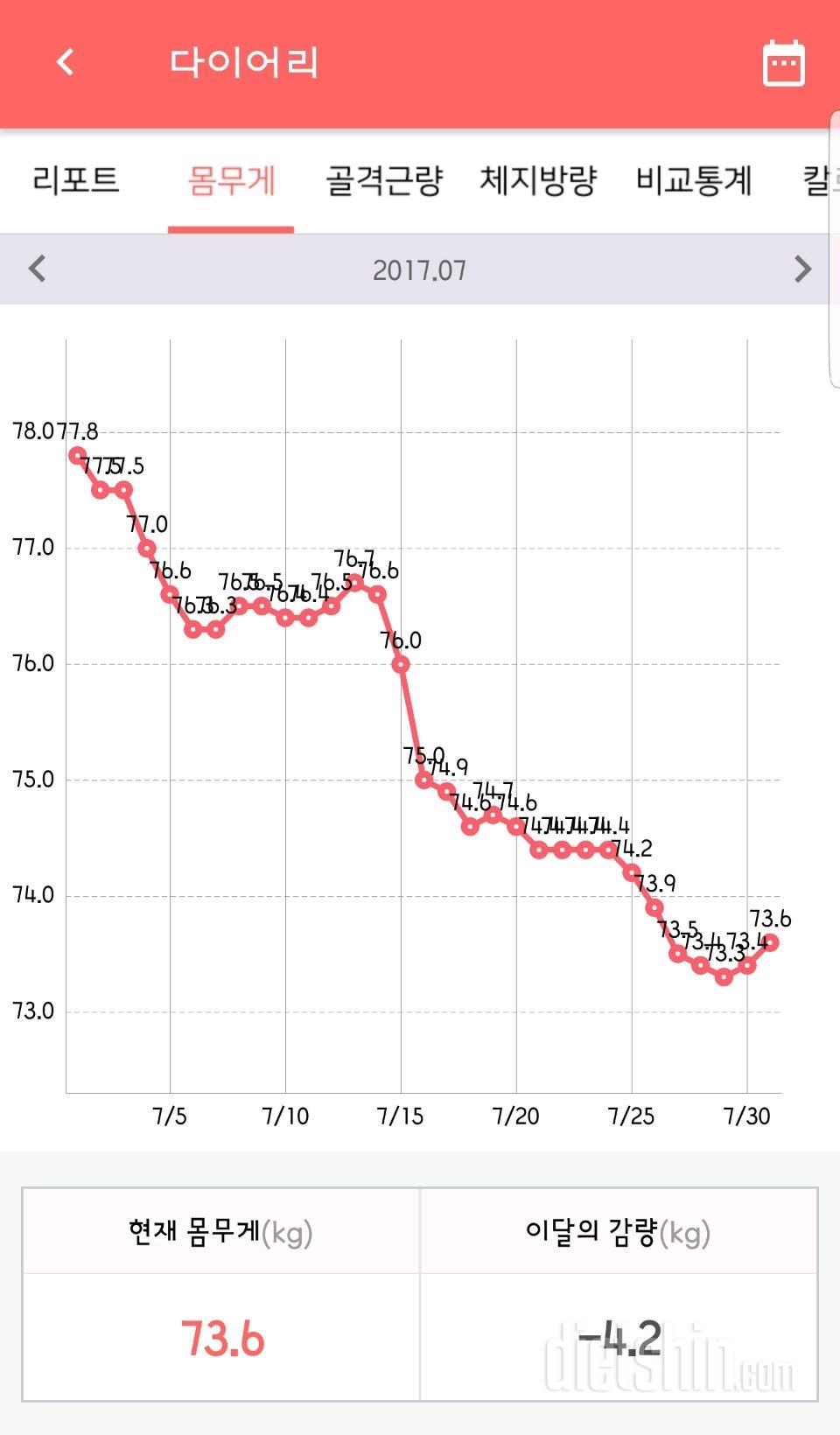 7월마감!!