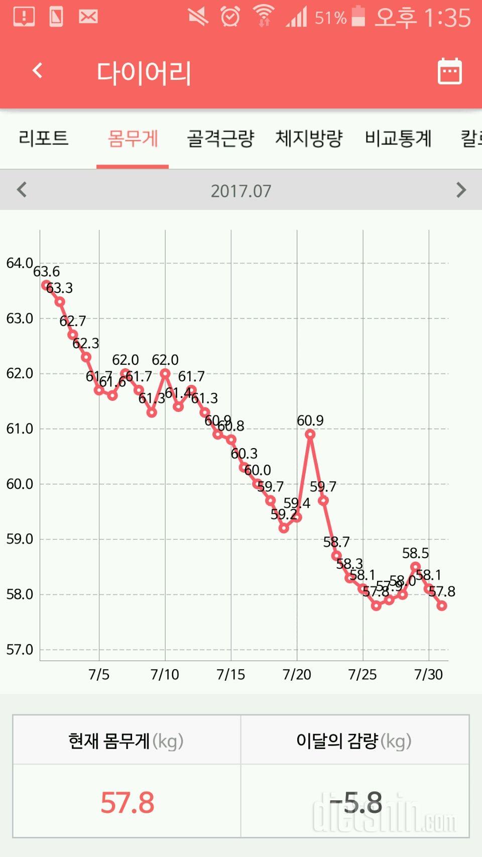 7월 마감입니다.