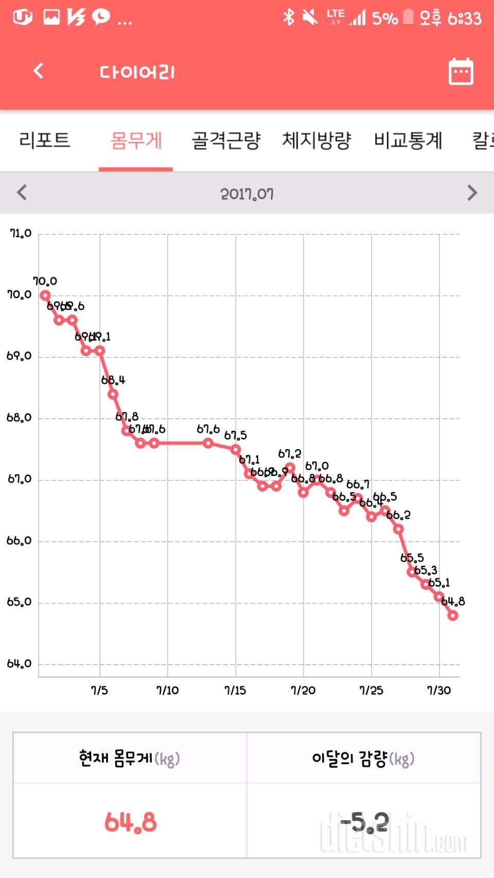 7월 한달간 일기 !^^