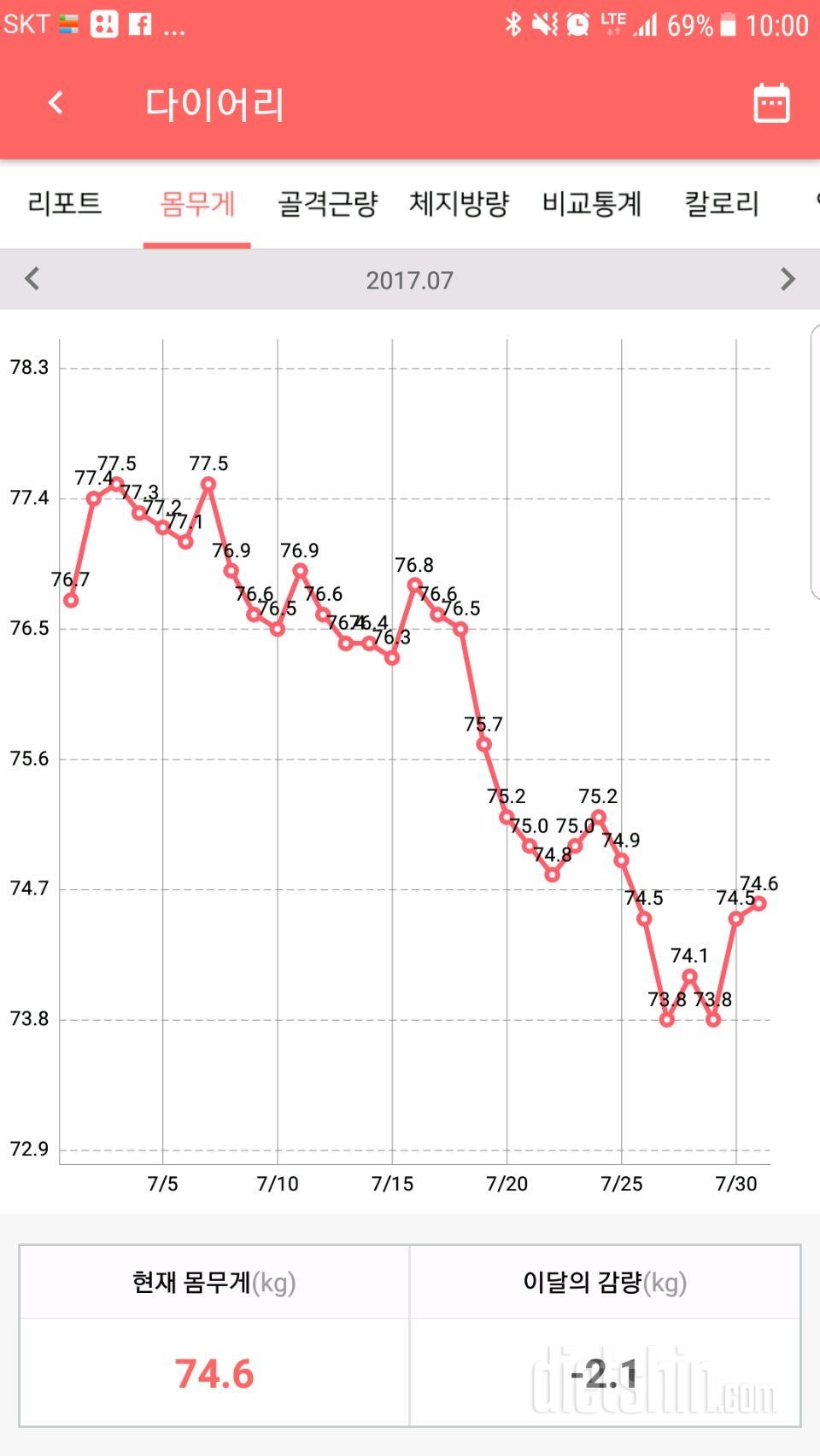 7월마감