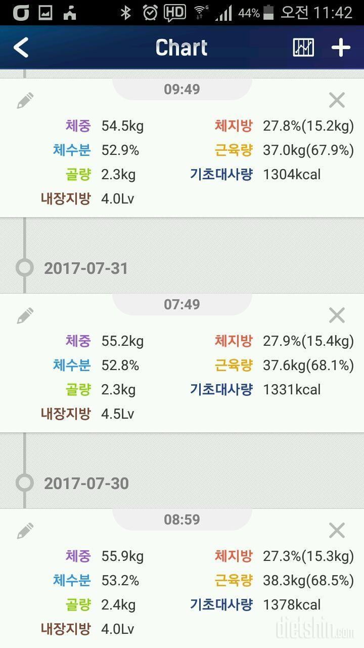 [ 2차 후기 #14] 🍒이틀 동안 1.4키로 감량🍒