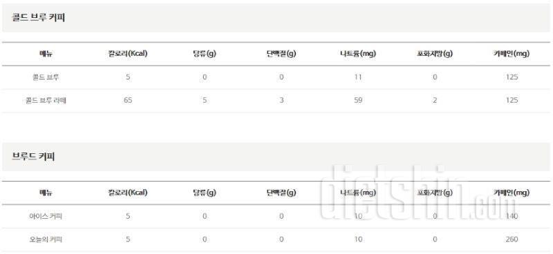 스타벅스칼로리