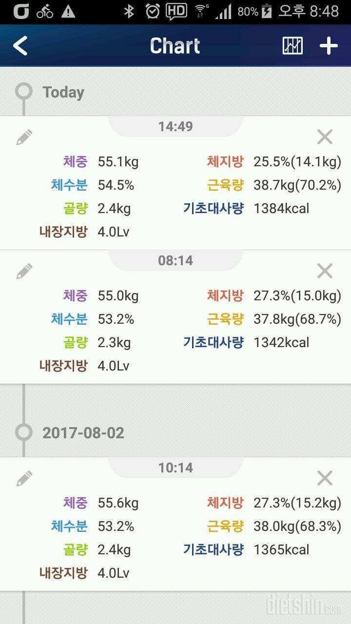 [ 2차 후기 #16] 🍒하루새 체지방-1.1kg👍🍒