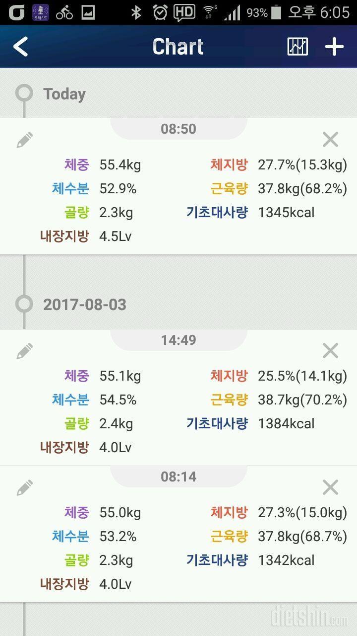 [ 2차 후기 #17] 🍒체지방+1.2kg😱🍒