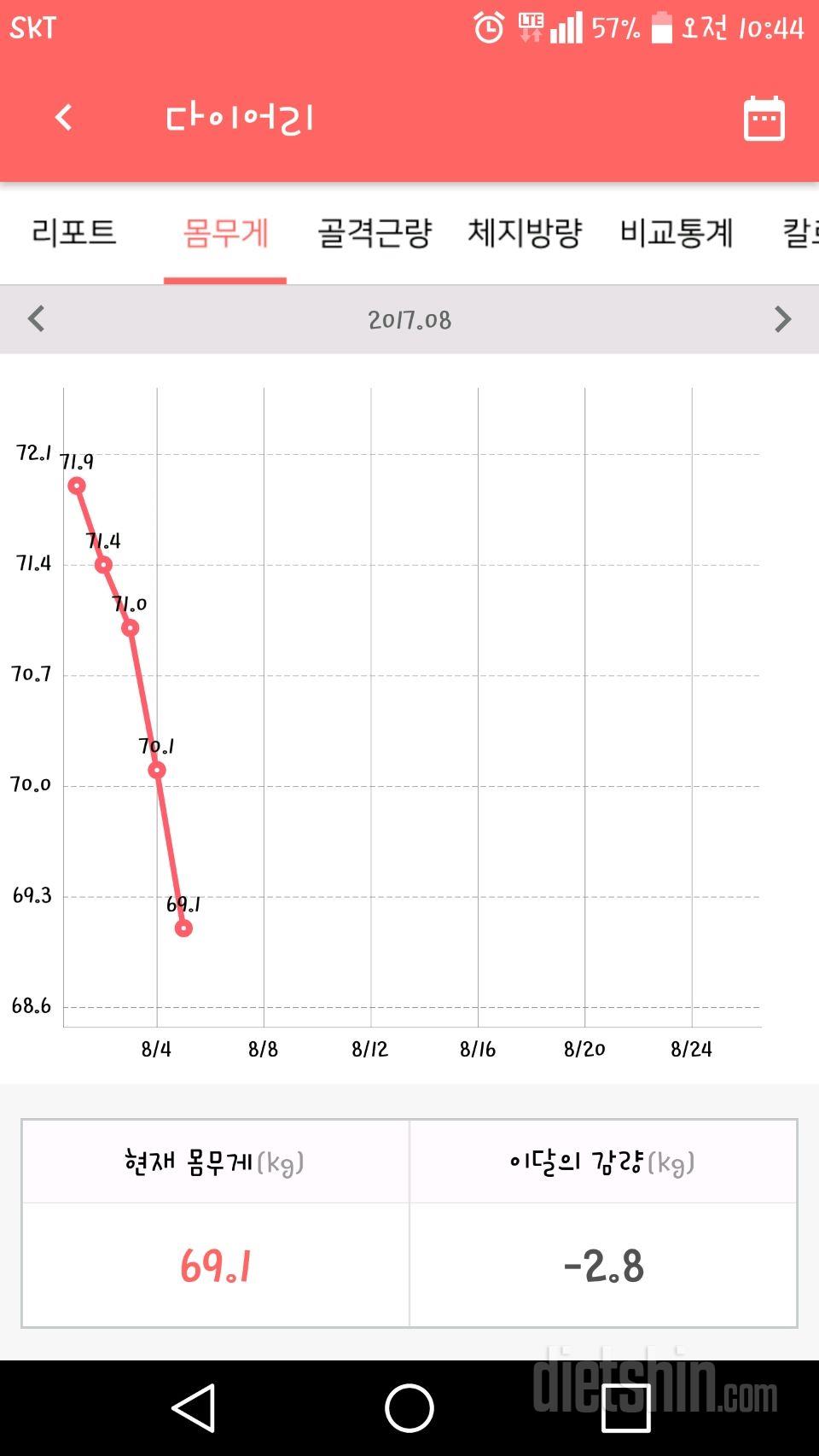 다이어트 6일차 입니다.