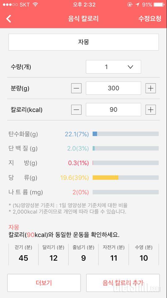 자몽 다이어트 식품맞나요ㅠ.ㅠ