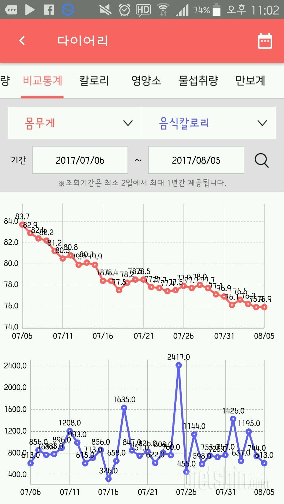 19500보😁