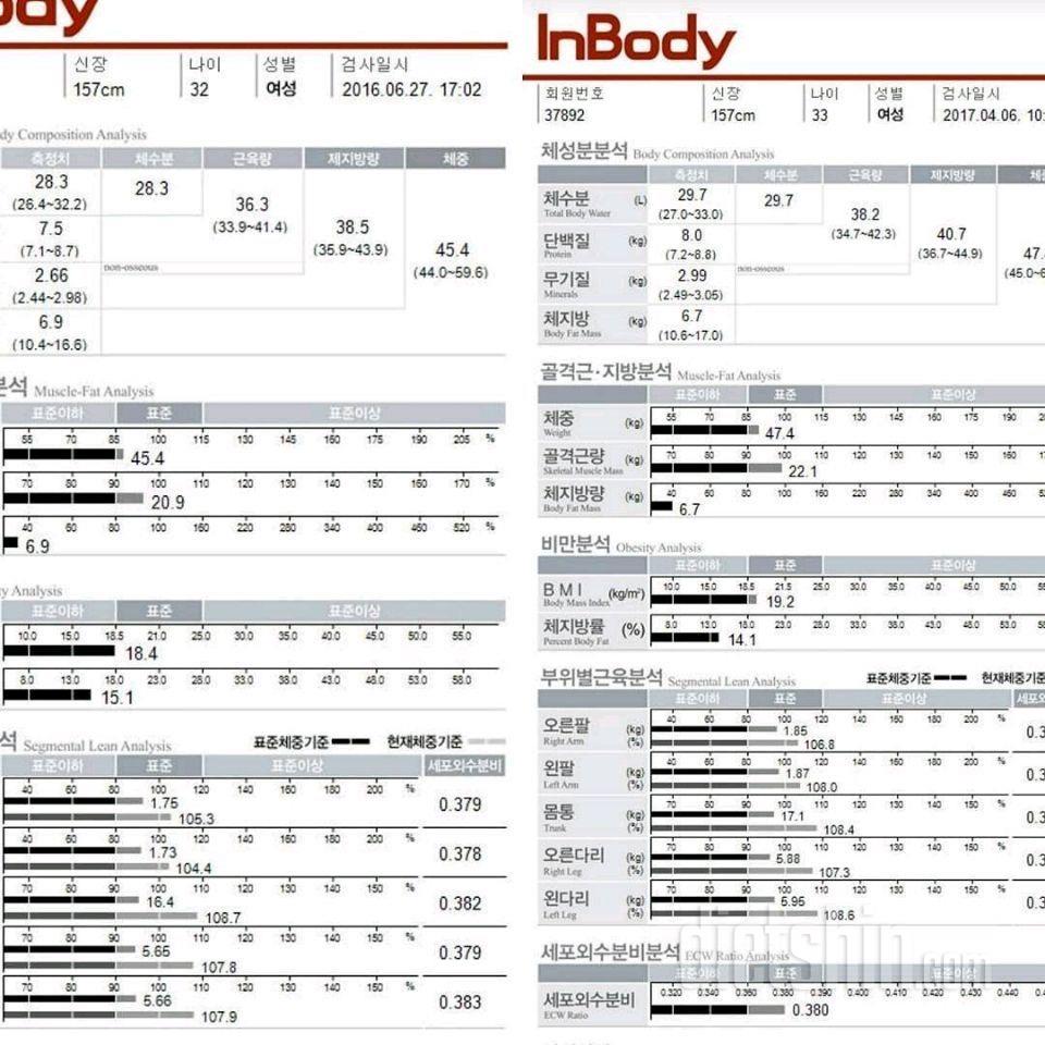 비포 애프터 60>45>47kg>?