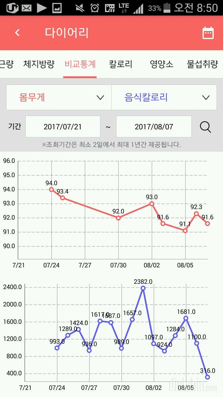 일주일정산!!