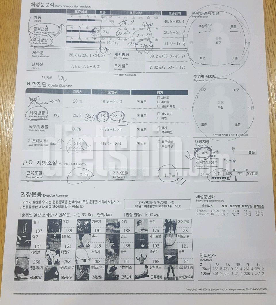 162cm, 60->53kg, 7키로 감량, 아직도 다이어트 중!