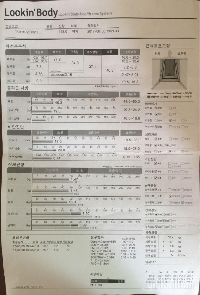 인바디 보는법. 왜이렇게 어렵죠 ??