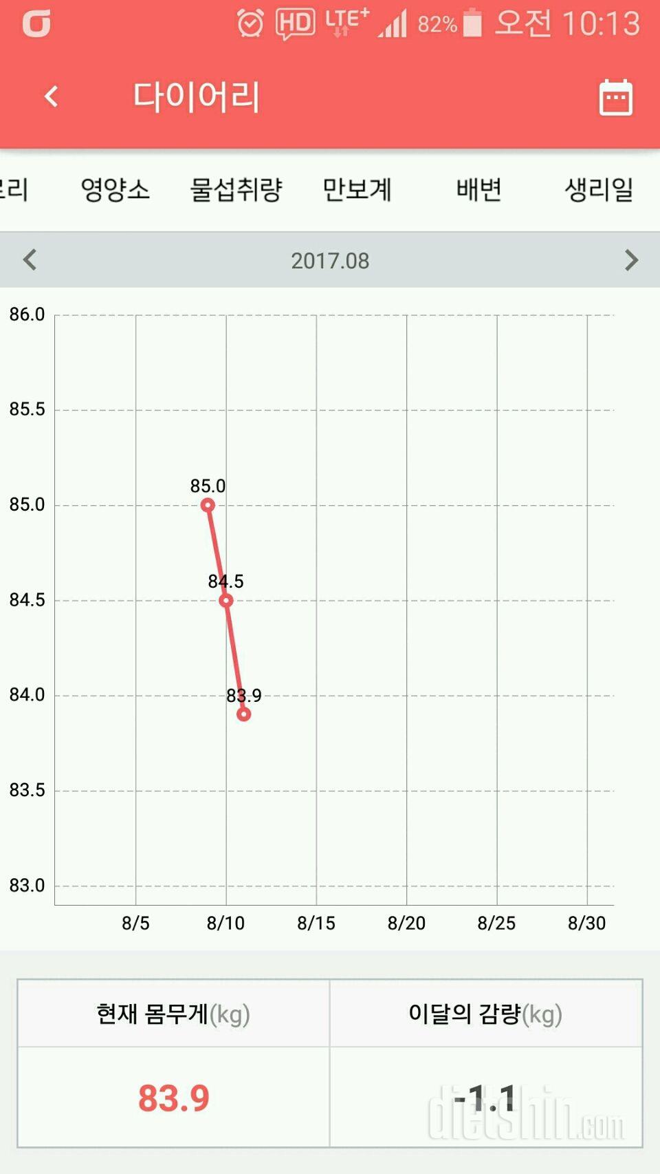 이제 3일차이지만 그래프가 내려가니 즐겁네요^^