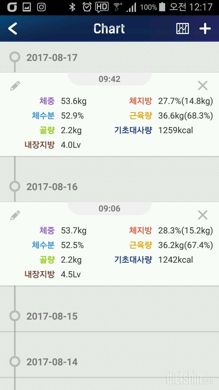 [ 2차 후기 #30] 🍒 유종의 미, 53.6kg🍒