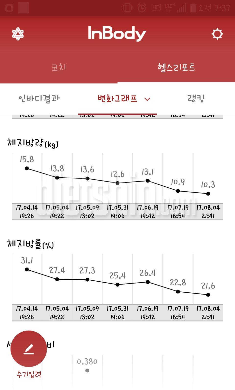 인바디 변화에요 ^^