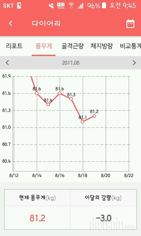 며칠째 정체중ㅜ