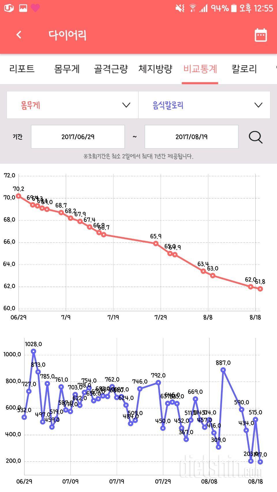 과연 목표 달성이 가능할것인가..!!