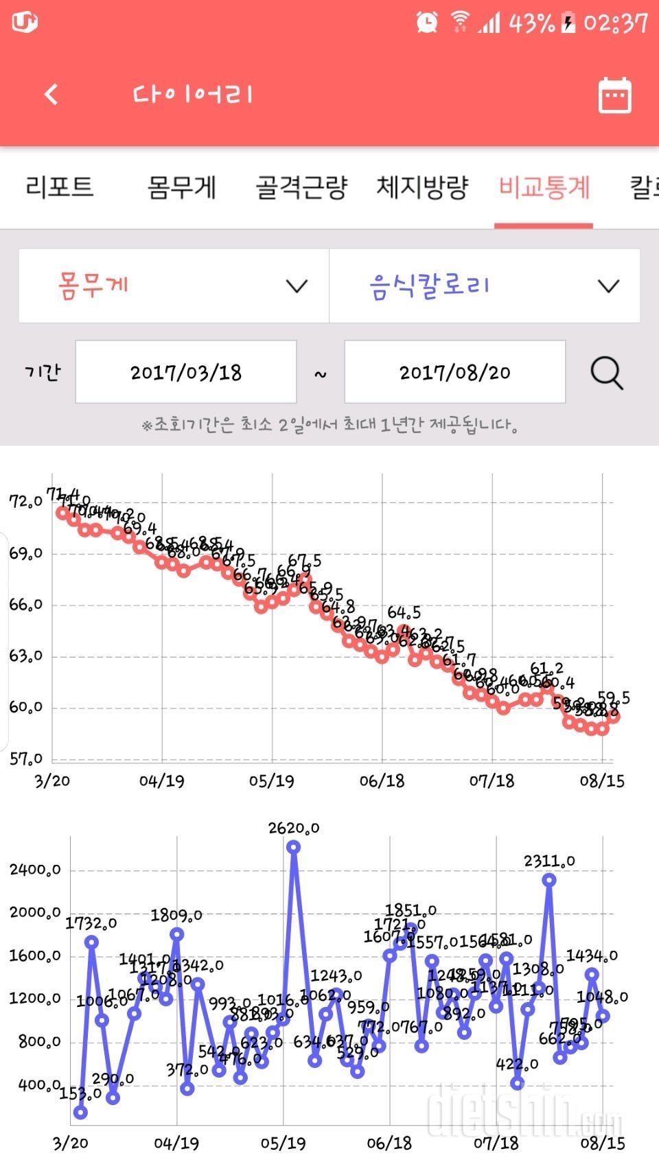 171(85->59.5)앞으로 5키로만 더!