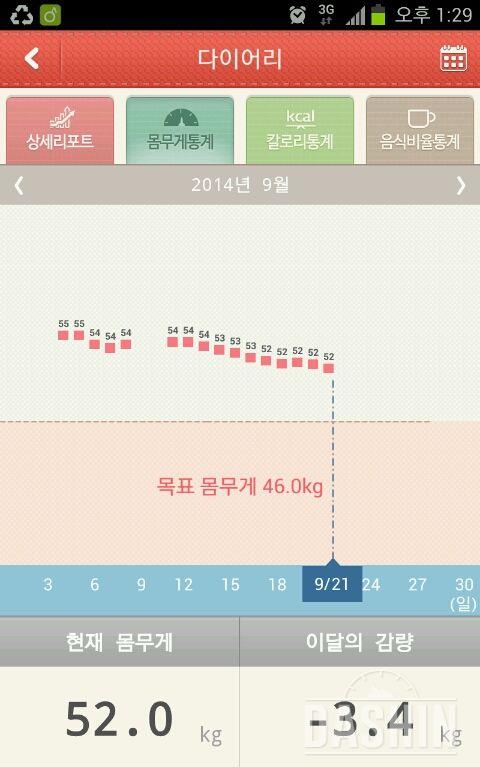 생리주기상 황금기 3일차인데