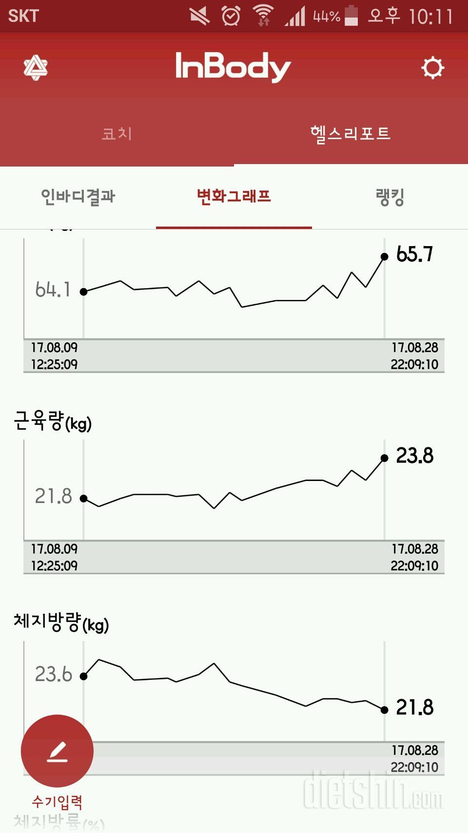 다이어트중 운동하는데 몸무게가..