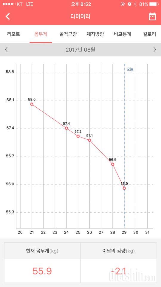 8.29.(9일차) 중간점검