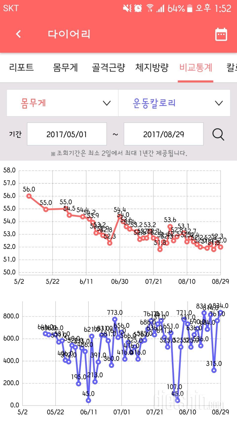 다이어트 중 일기