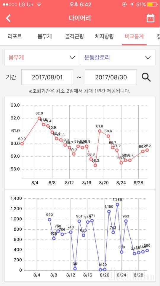 저도 오늘 미리 8월마무리해요~~