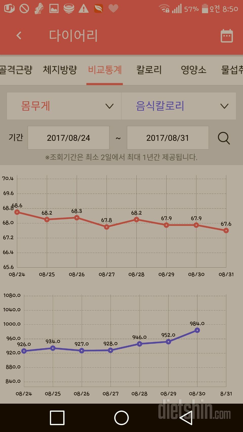 이른 8월달 정산입니다XD!!