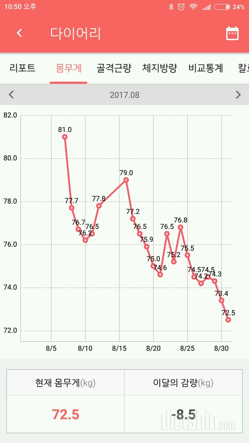 8월 감량성공 !