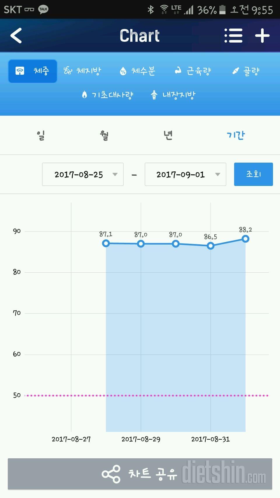 9월1일 몸무게 인증 ㅜㅜ