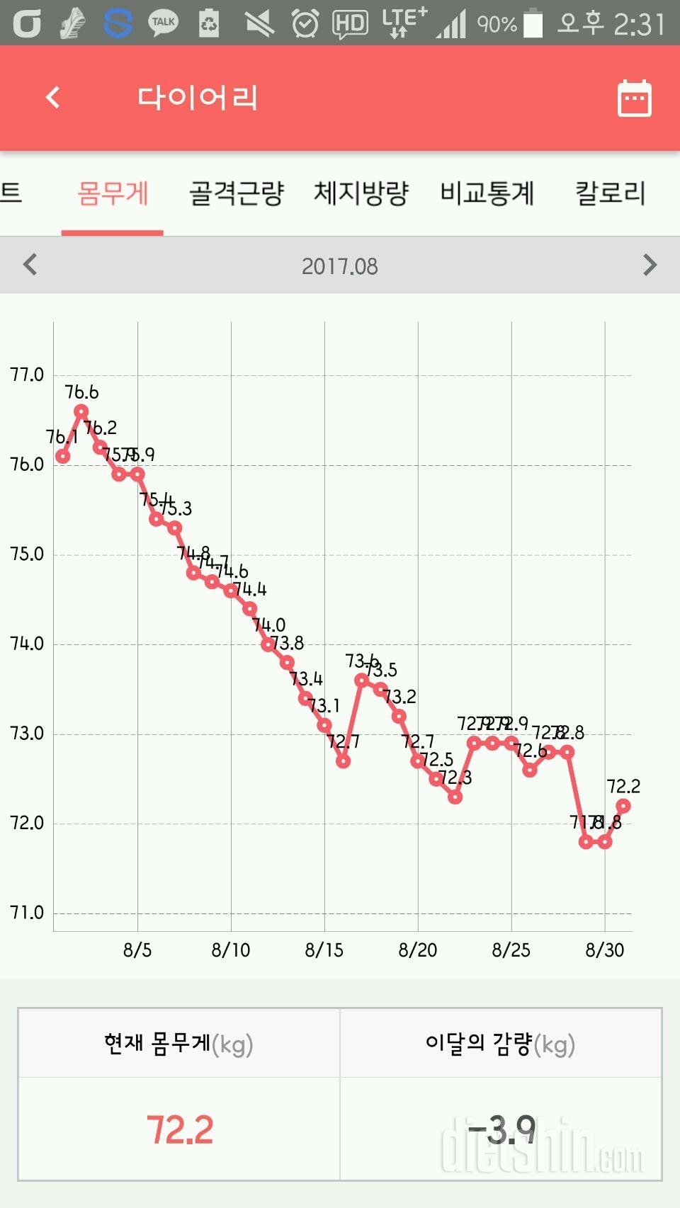 다들 8월정산하길래...