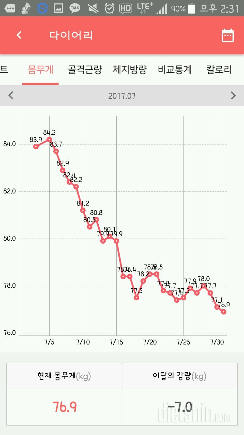 다들 8월정산하길래...