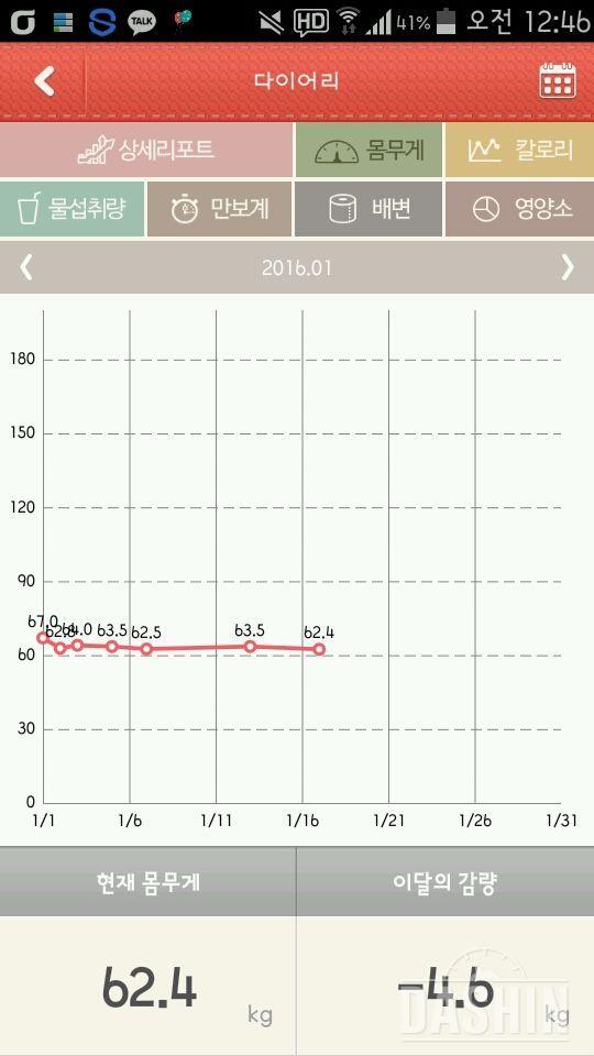 67에서62.4