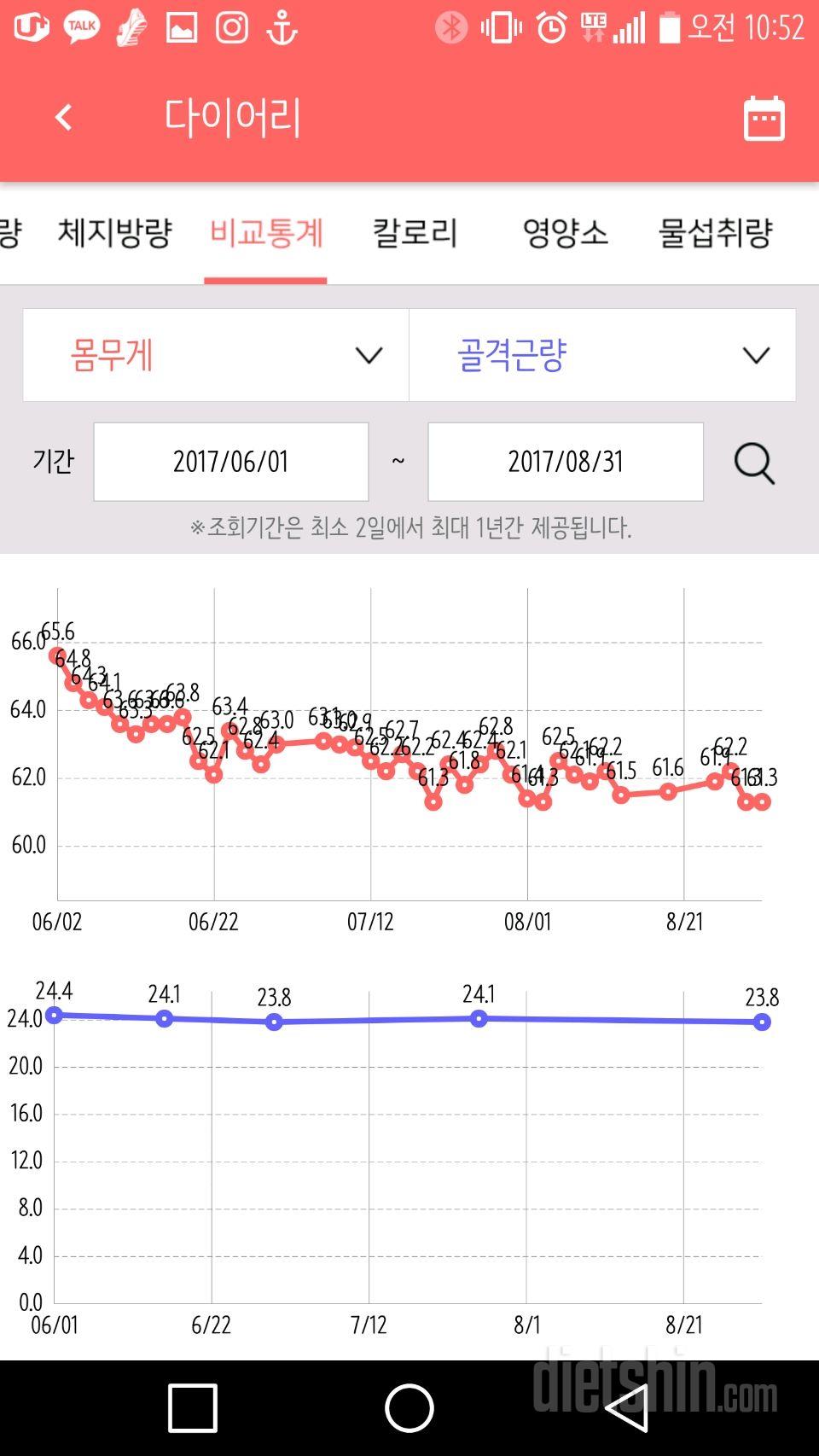 9/1~9/3 기록, 인바디