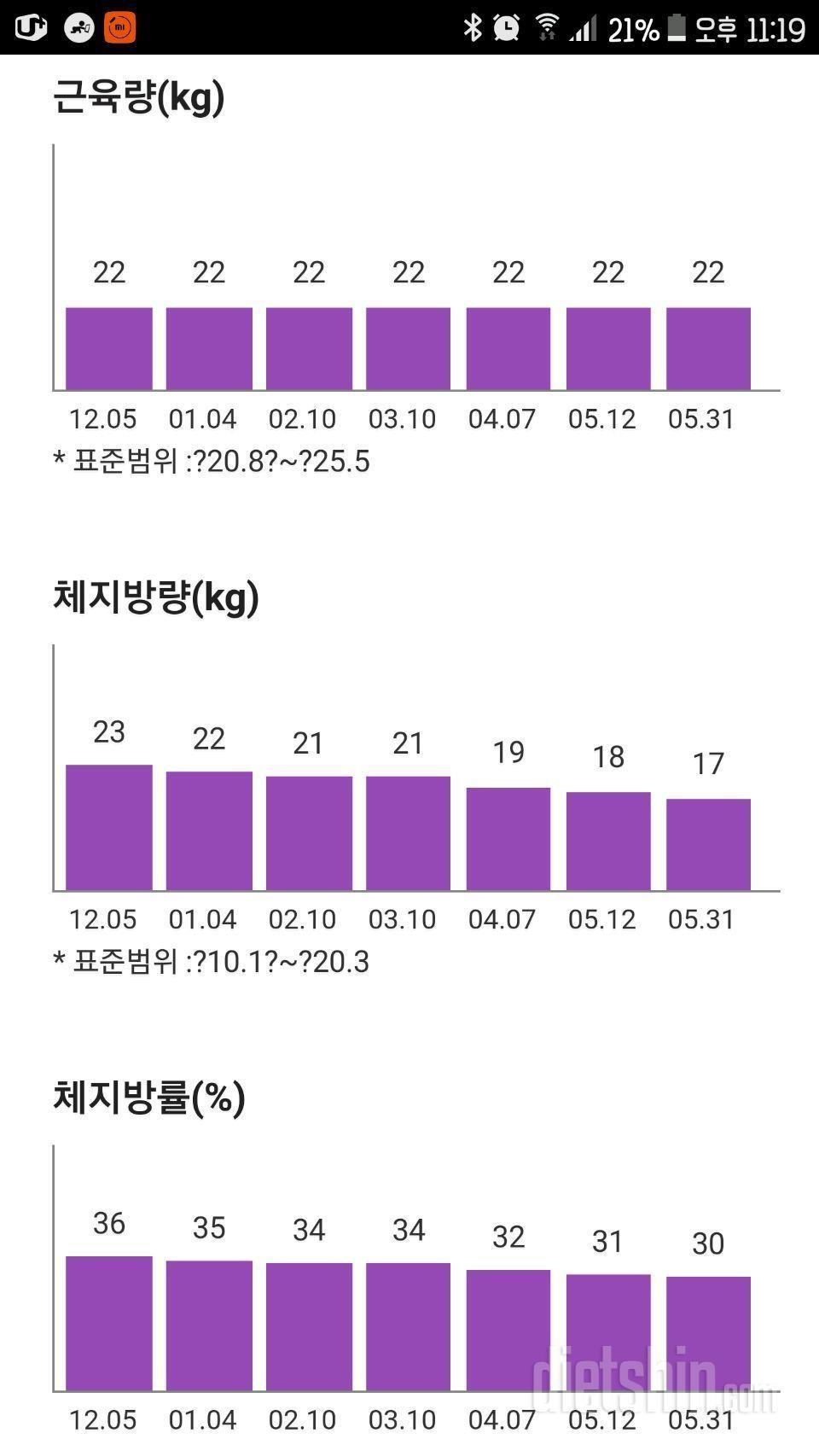 51kg 만들고싶어요!