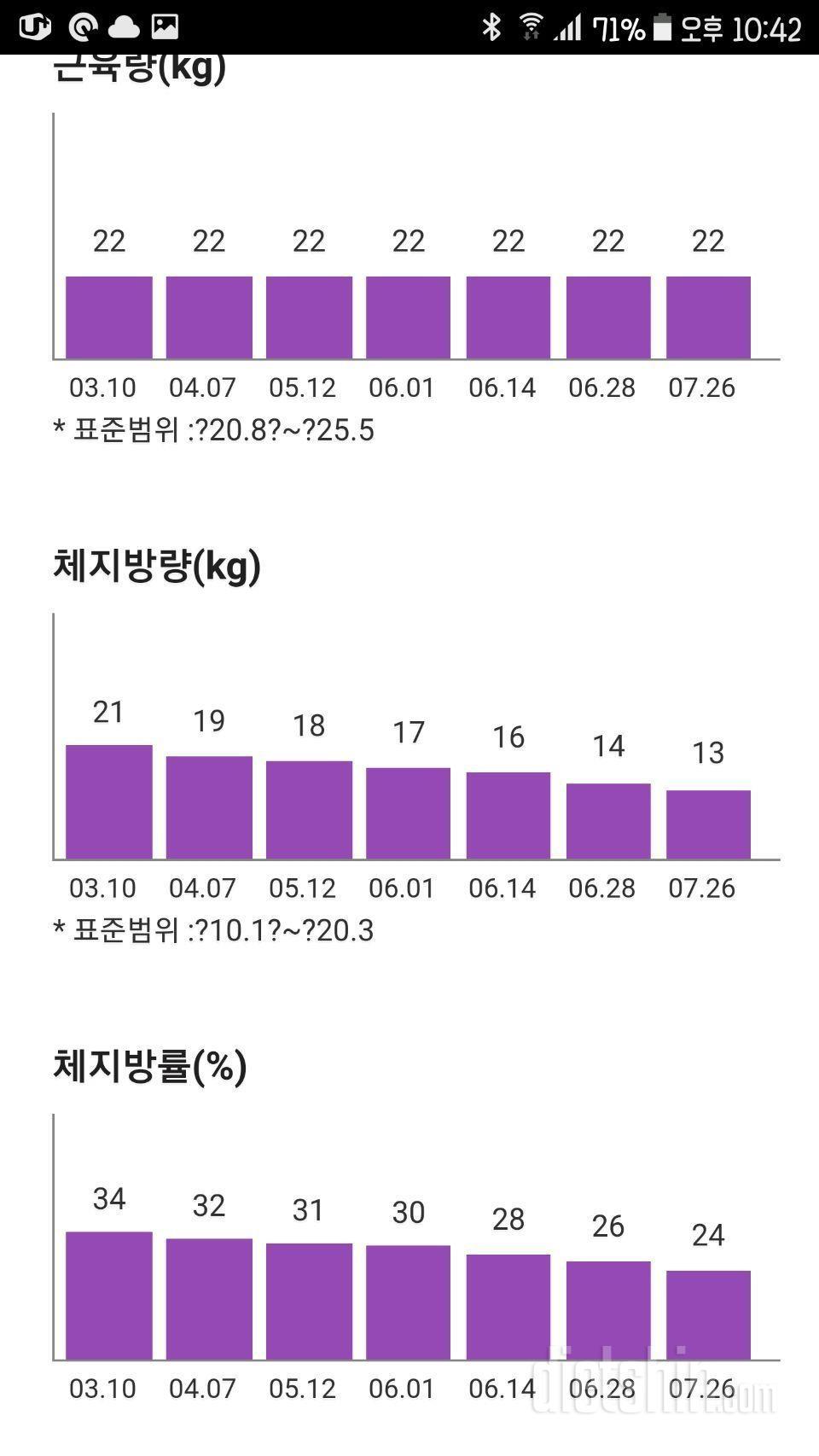 51kg 만들고싶어요!