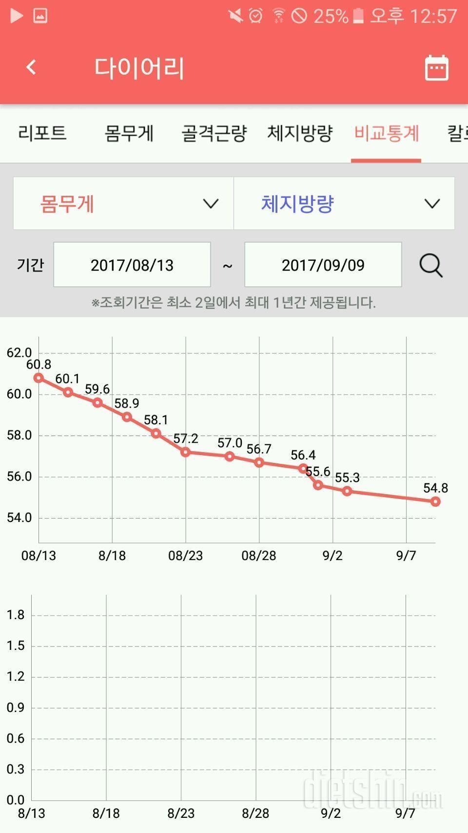 깁스다이어트 1달차🎶 (6kg 감량)