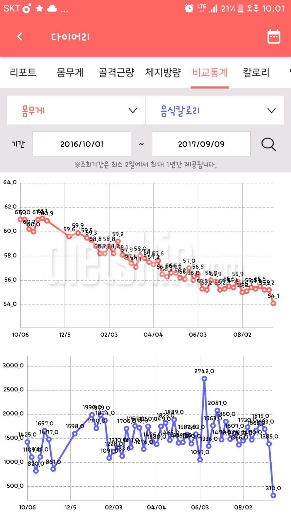 63kg->54kg/-9kg/한달에 1키로씩 건강하게 감량했어요